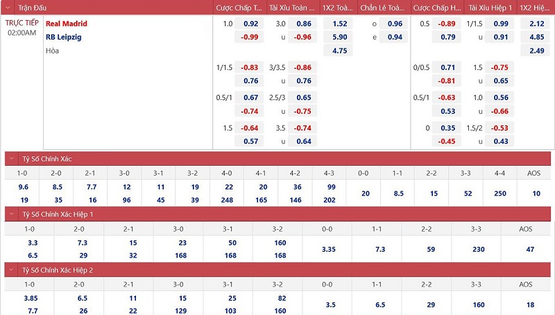 Kèo Bóng Đá Cúp C1 Hôm Nay - Tỷ Lệ Cực Hấp Dẫn Có Ở OK9 1 Bảng Tỷ Lệ Kèo Bóng Đá Cúp C1 Hôm Nay Tại OK9